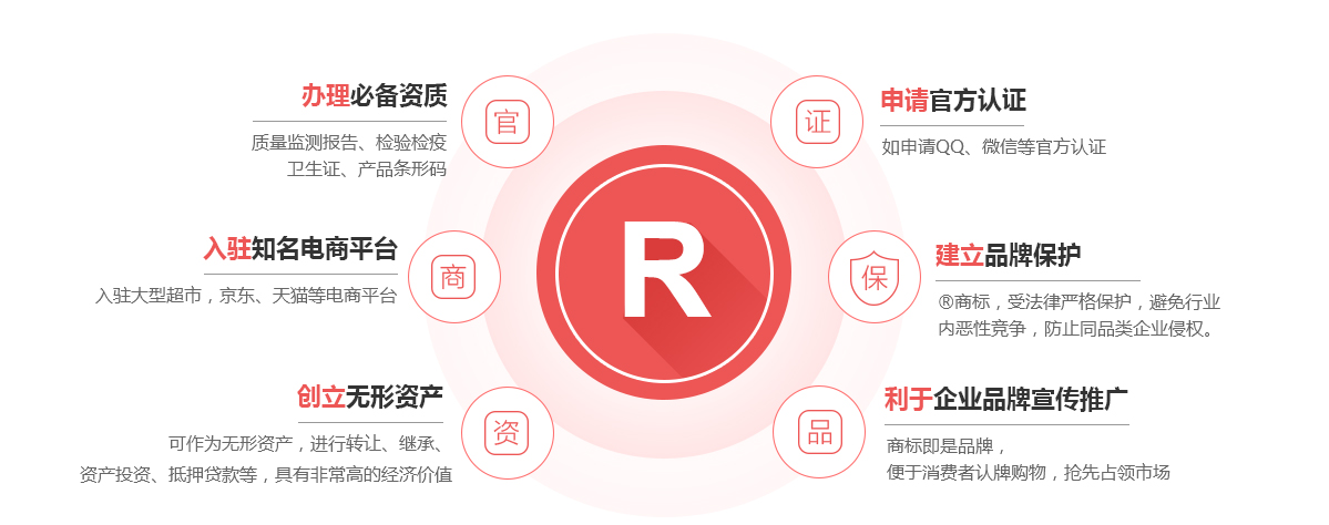 卫东商标注册的作用